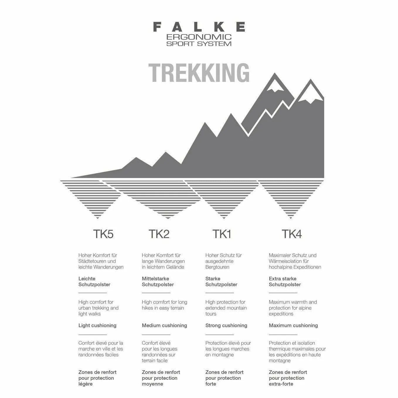 FALKE Womens TK2 Explore Wool Silk Trekking Socks