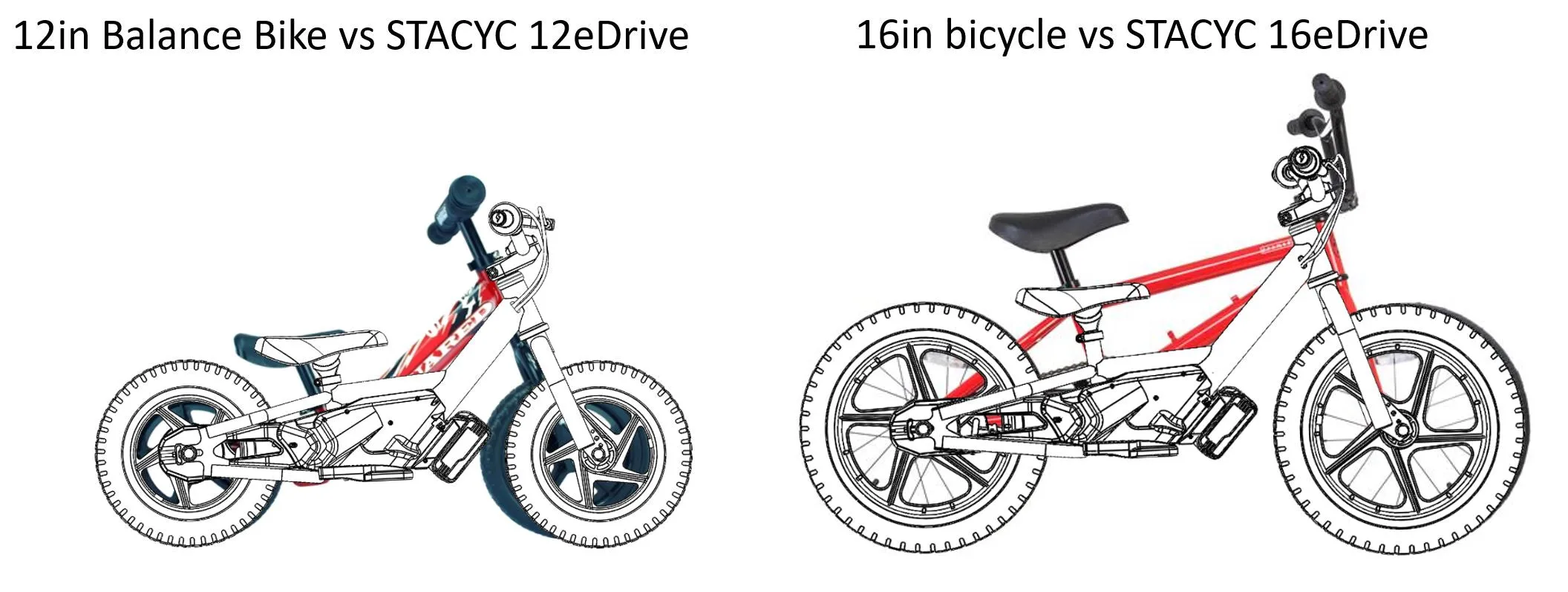 Stacyc 12eDrive GasGas Replica E-Bike for Ages 3-5